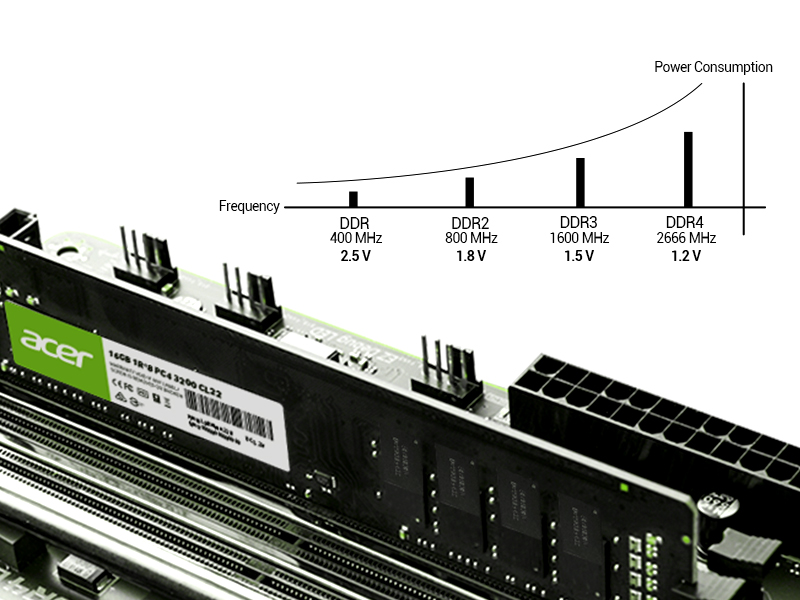 Acer Desktop Memory